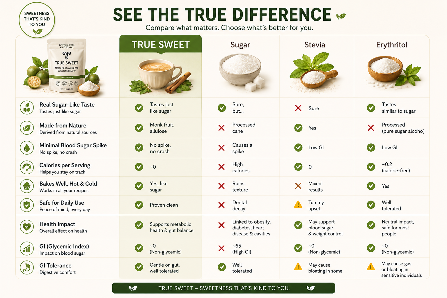 comparison