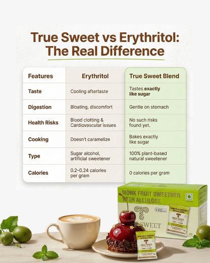 Monk Fruit Sweetener without Erythritol | Allulose Sweetener | Sugar Replacer | 30 Sachets (150g)