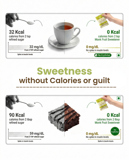 Monk Fruit Sweetener without Erythritol | Allulose Sweetener | Sugar Replacer | 30 Sachets (150g)